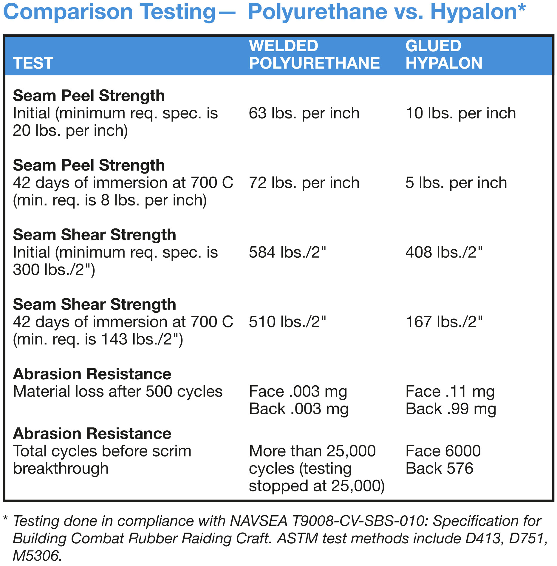 Boat Fender Size Chart